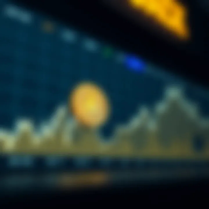 Ape Coin Price Trend and Market Analysis Graph showing the upward trend and fluctuations of Ape Coin price over time