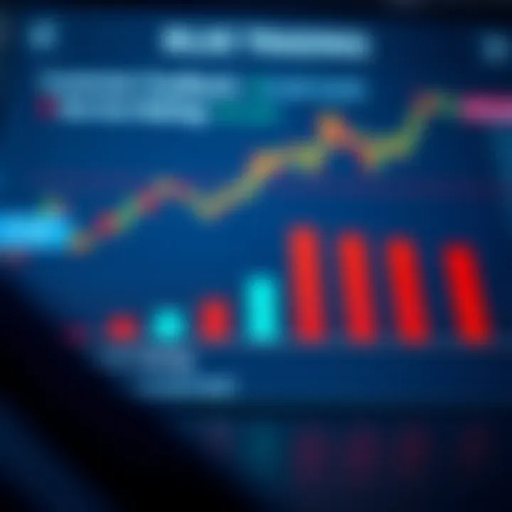 Graph illustrating customer satisfaction and service ratings for a trading company