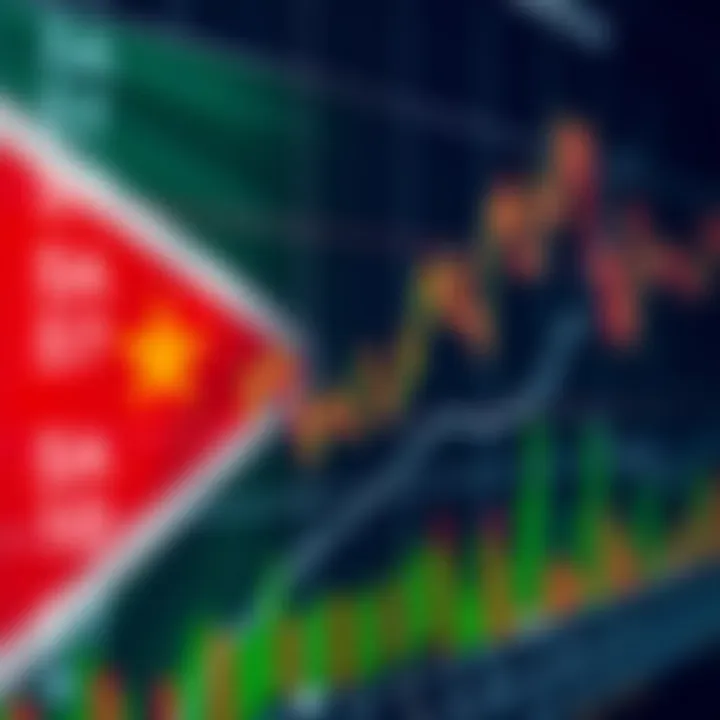 Graph showing various index trading platforms with South African flag