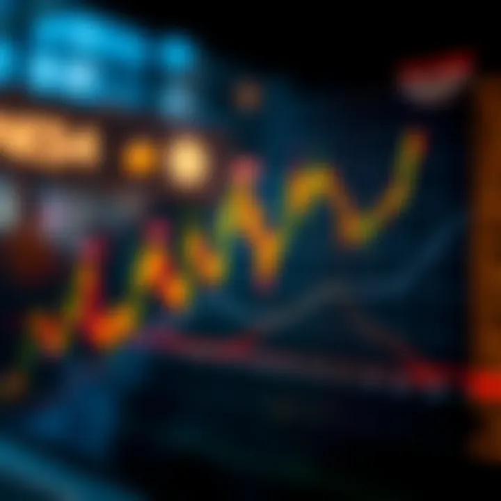 Graph depicting financial index trends relevant to South African markets