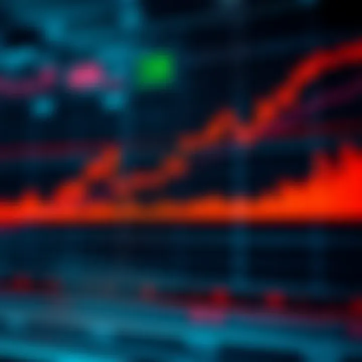 Graph showing different types of trading strategies with upward trend lines and market indicators