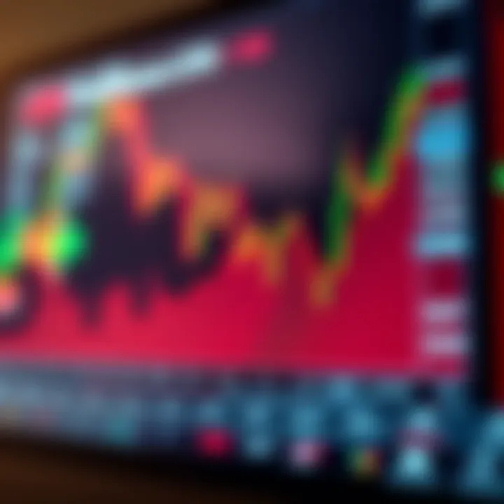 Graph showing fluctuating financial market trends for contracts for difference trading