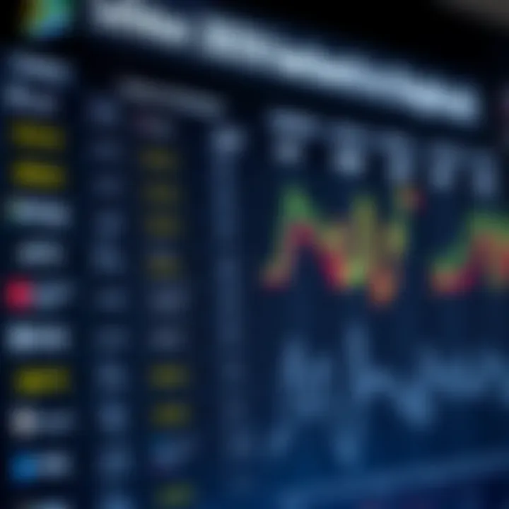 Chart showing popular cryptocurrency exchanges available to South African investors for SafeMoon purchases