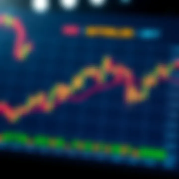 Graph showing fluctuating Dogecoin prices with candlestick patterns and volume indicators