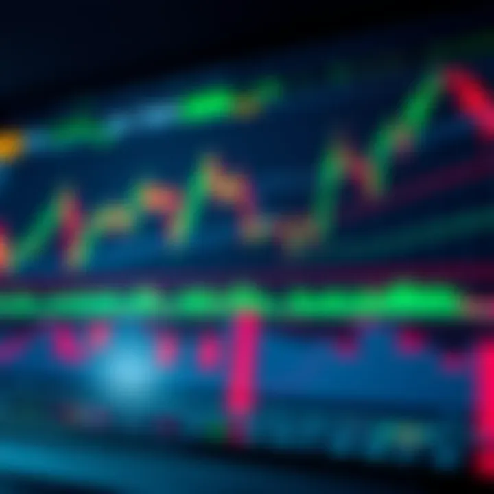 Chart displaying various trading strategies with market trend lines and indicators