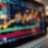 Graph displaying market trends and technical indicators on a trading platform