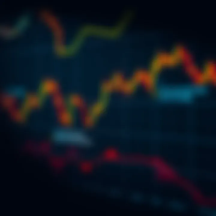 Applying Fair Value Gaps in Forex Trading Strategies Graph showing forex trading strategy incorporating Fair Value Gaps for market entry and exit points