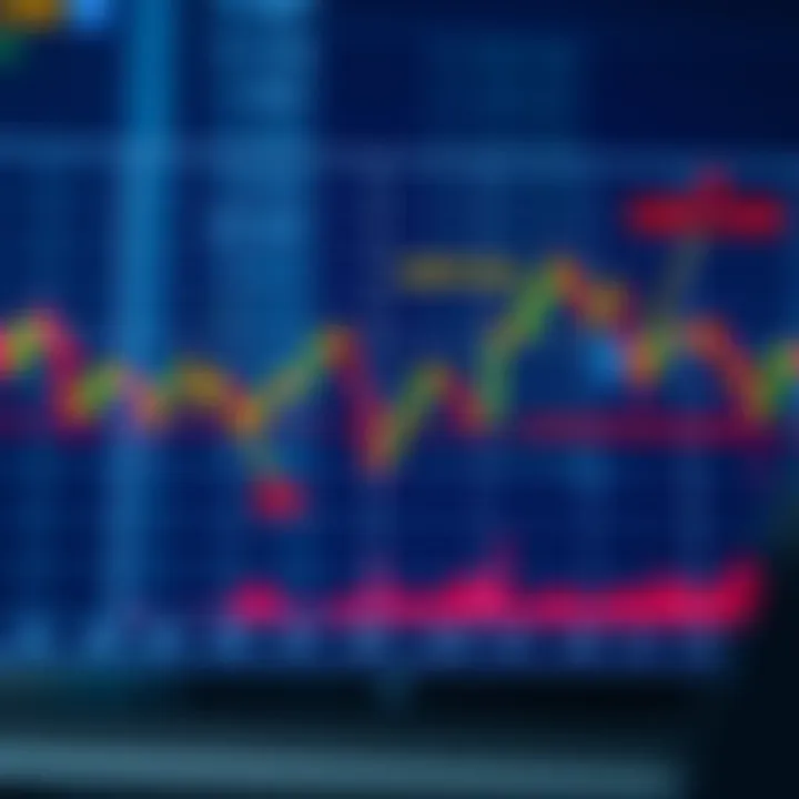 Graph showing GBPUSD exchange rate fluctuations with economic indicators and central bank policy annotations