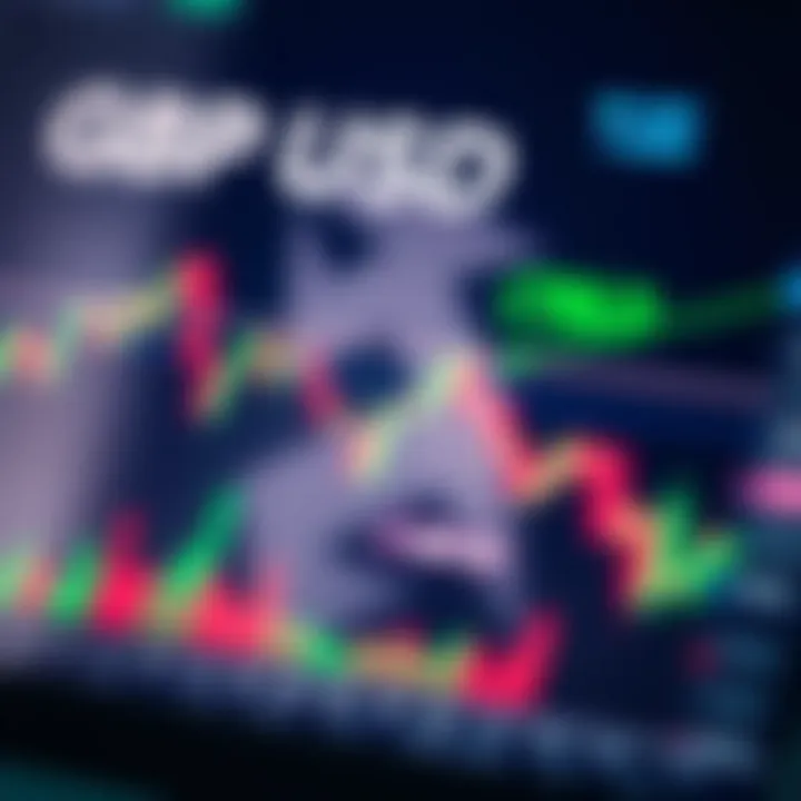 Chart illustrating geopolitical events impact on GBPUSD currency pair and technical analysis indicators