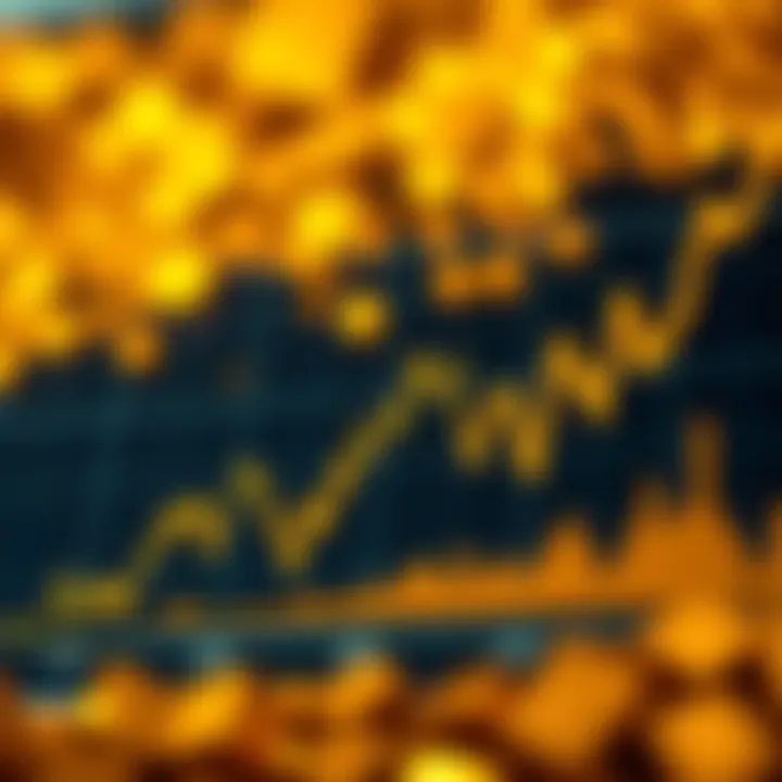 Graph showing fluctuations in gold prices influenced by global economic conditions
