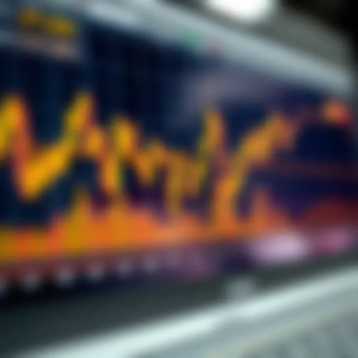 Graph displaying gold price fluctuations with technical indicators like moving averages and RSI