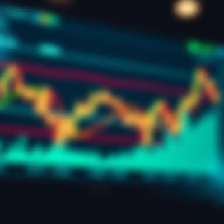 Graph showing market trends with candlestick charts and technical indicators