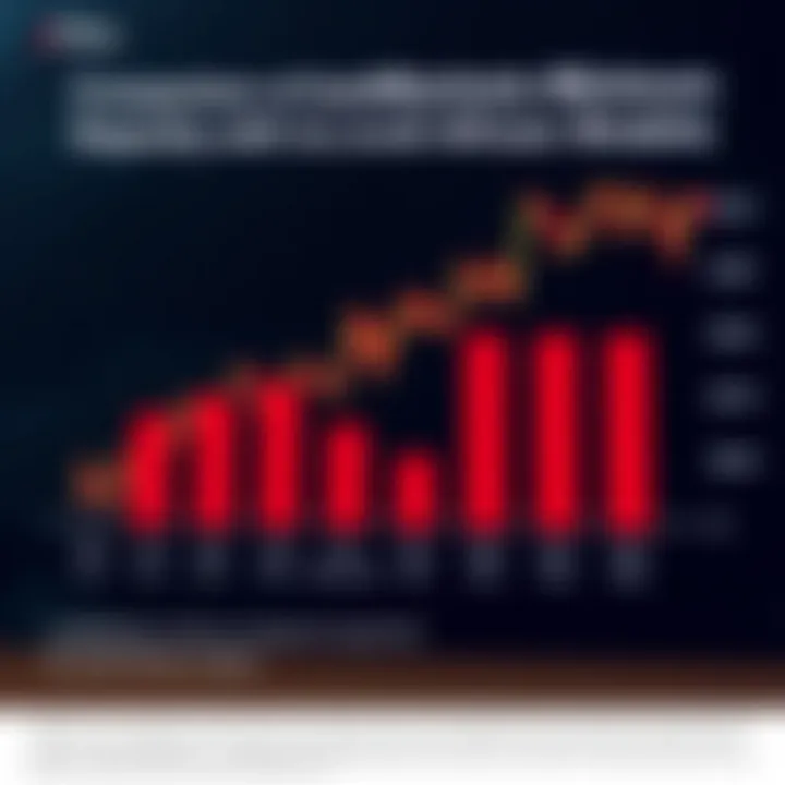 Comparison graph illustrating JustMarkets minimum deposit requirements compared with other brokers in the trading industry