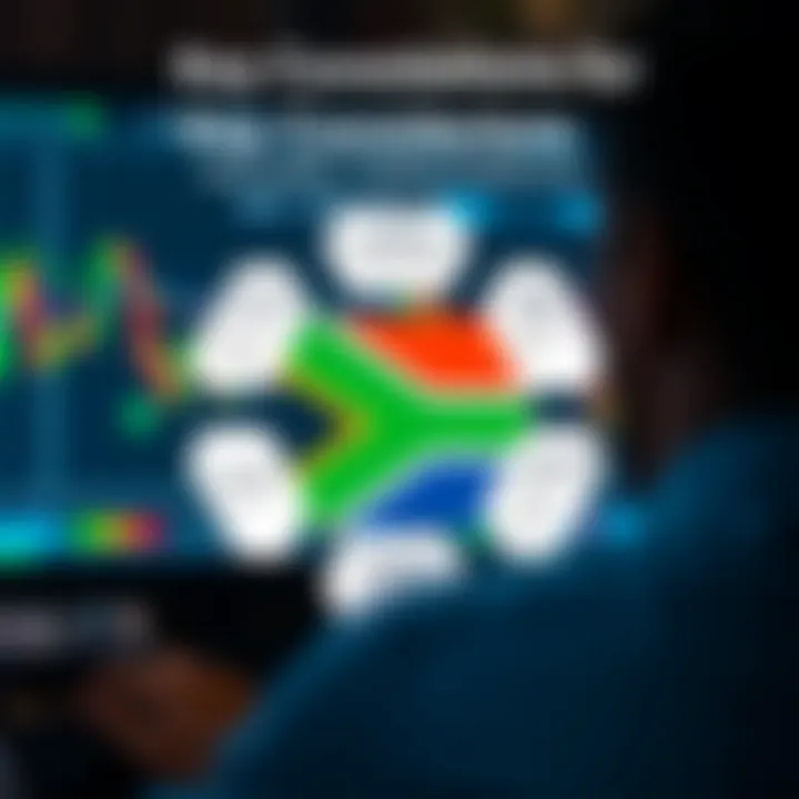 Graphical representation of key factors like costs, features, and regulations influencing platform selection in South Africa