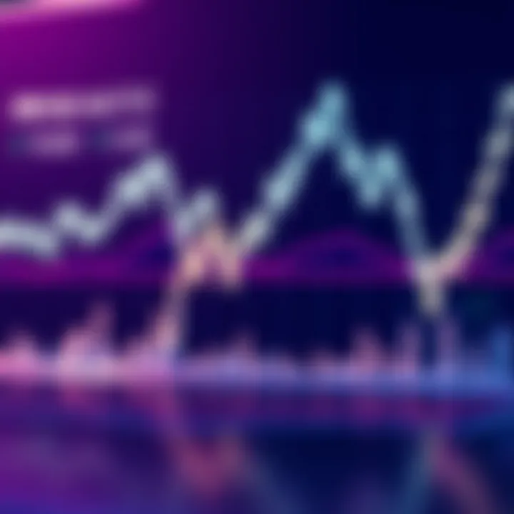 Graph showing the upward and downward price movements of Polygon cryptocurrency over time