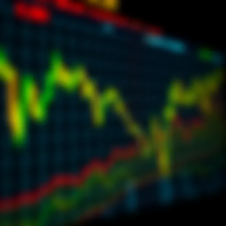 Graph showing fluctuations of multiple stock market indices with upward and downward trends