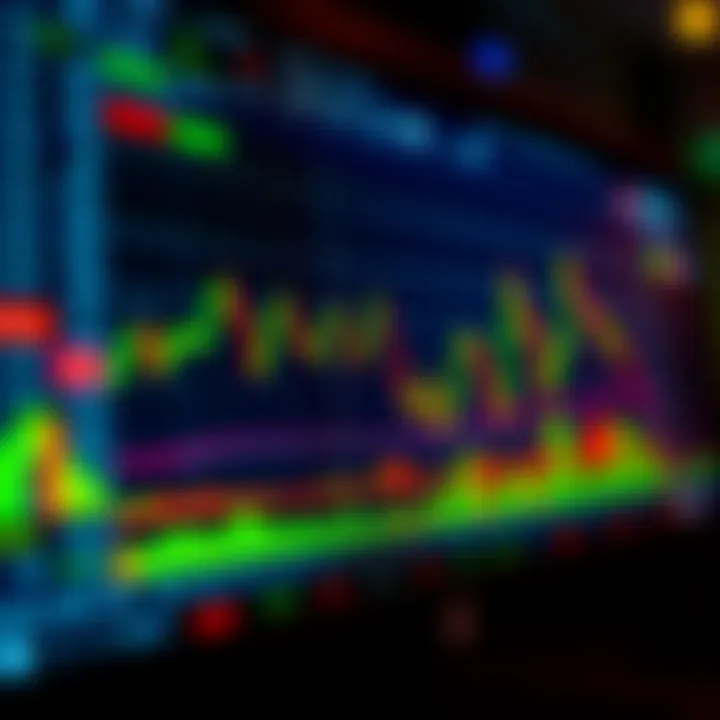 Chart showing identification of trading book patterns applied in successful trading strategy