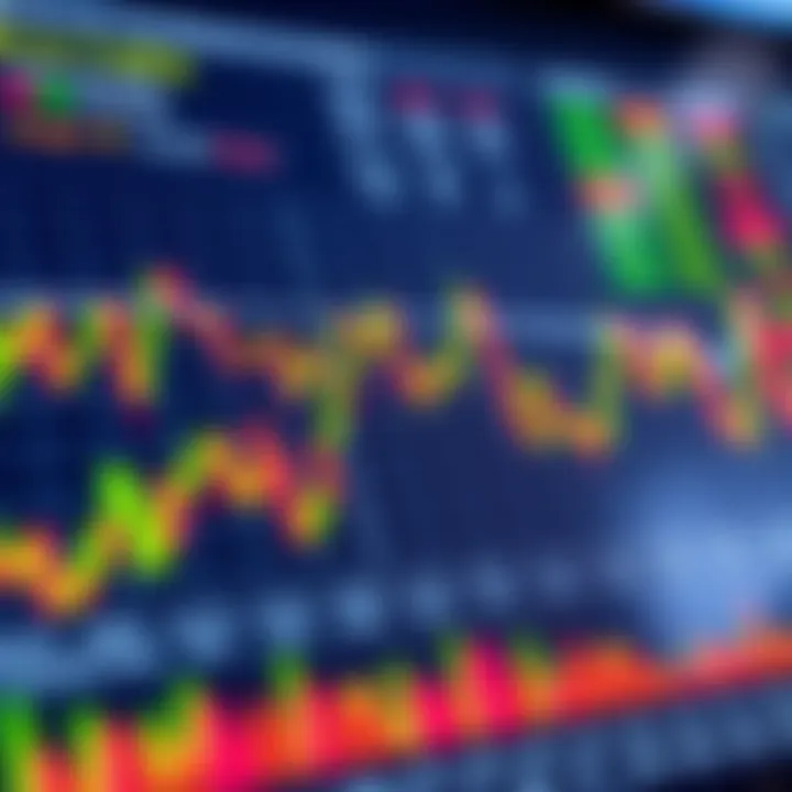 Chart illustrating diverse forex trading strategies and market impact