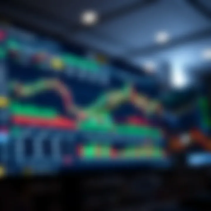 Screenshot displaying RCG Markets.com trading platform interface with charts and trading tools