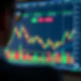 Chart displaying candlestick patterns and trading volume indicating market trends