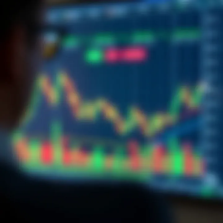 Chart displaying candlestick patterns and trading volume indicating market trends