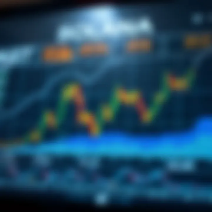 Graph illustrating Solana price movements alongside technological updates and market trends