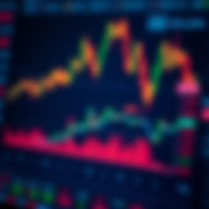 Technical indicators and trading volume for Solana cryptocurrency in a digital market dashboard