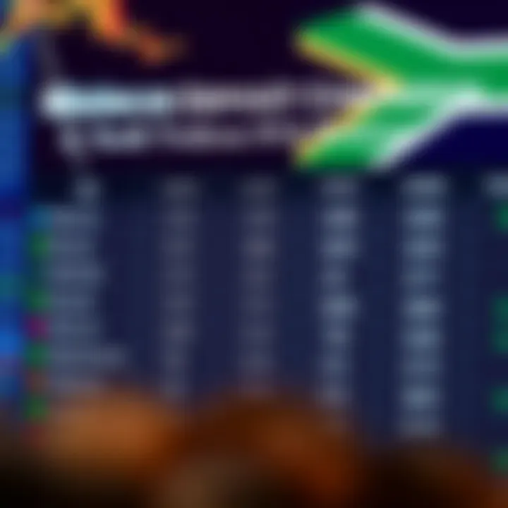 Comparison chart highlighting minimum deposit amounts of leading forex brokers for South African traders