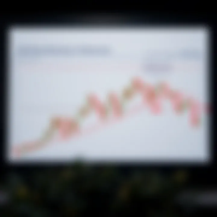 Diagram showcasing a double top chart pattern highlighting resistance level and trend reversal signals