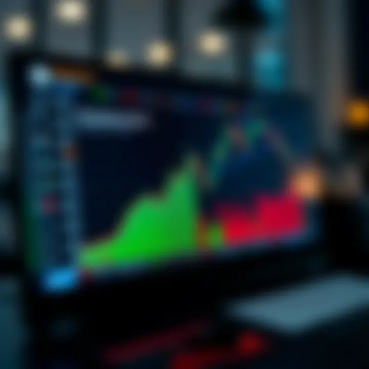 Graphical representation of trading performance improvement using the demo account before transitioning to live trading
