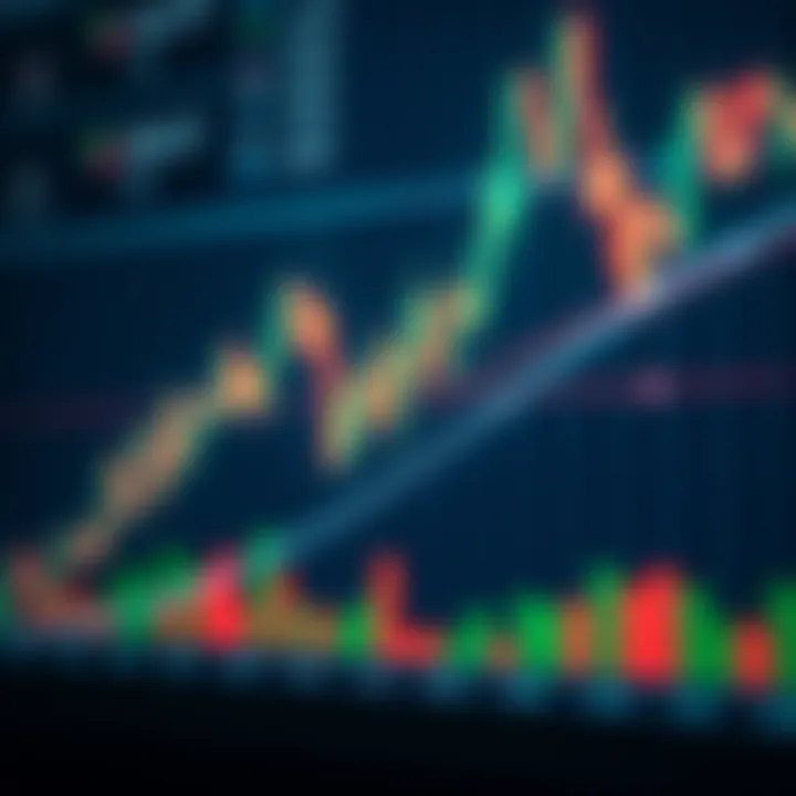Technical chart showing a symmetrical triangle breakout and price targets