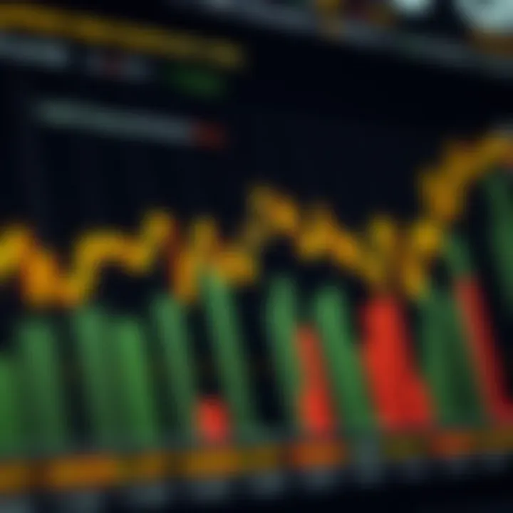Chart showing volatility and external factors impacting synthetic index behavior