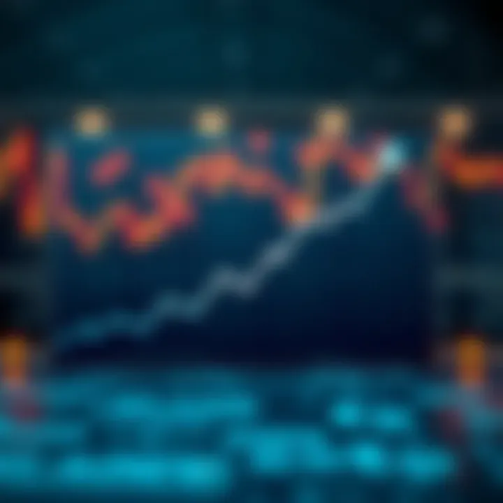 Graph showing growth of trading capital with external funding support