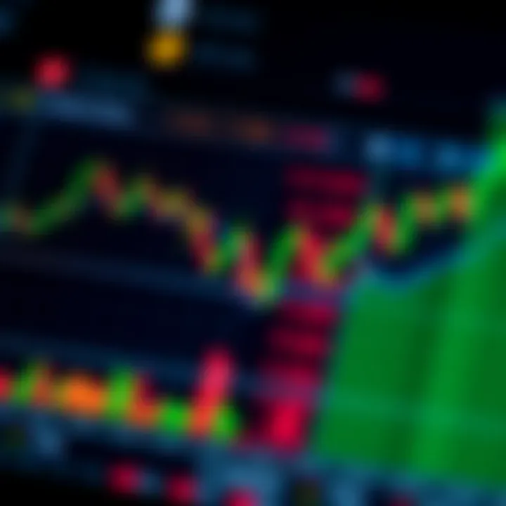Graph highlighting key currency pairs active in the New York trading session