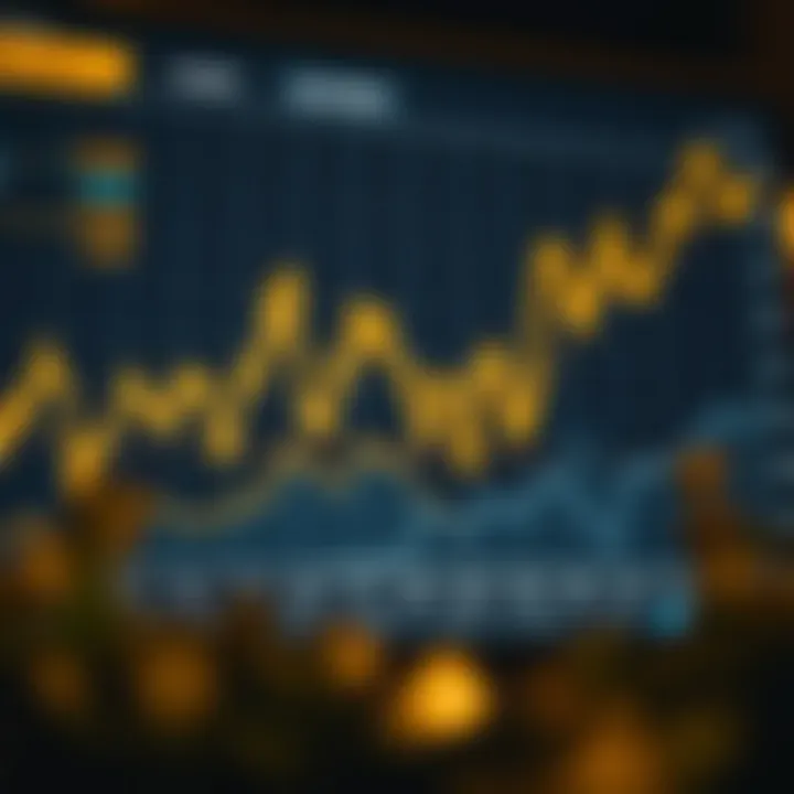 Graph displaying trends and fluctuations in gold prices affected by market indicators