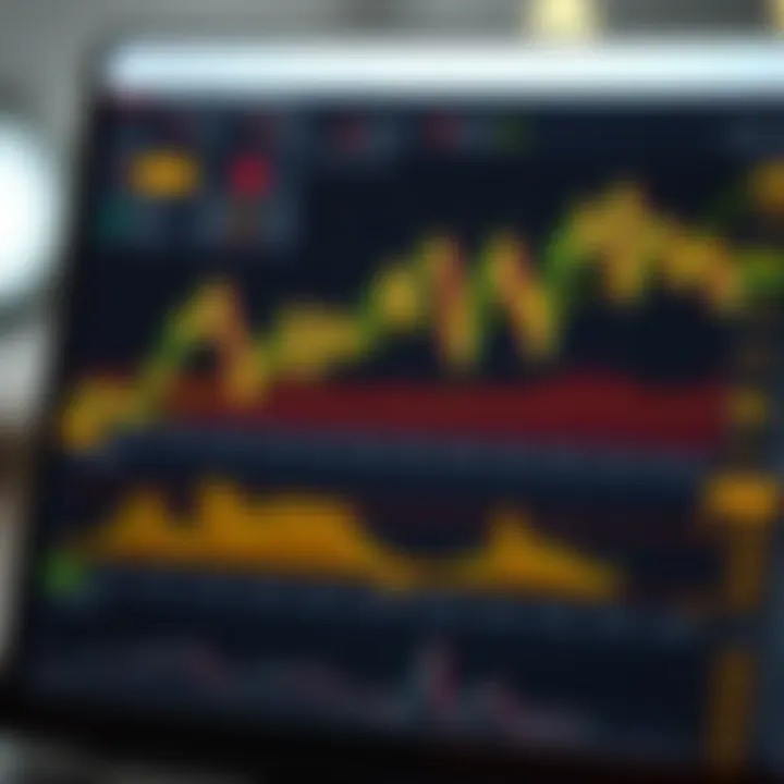 Chart showing tools and indicators used by traders to analyze gold market signals