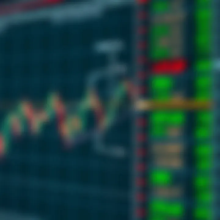 Understanding Price Action Chart Patterns