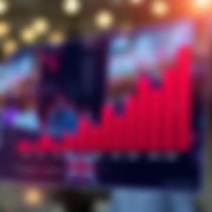 Graph showing the growth trends and market dynamics of the RCG sector in South Africa