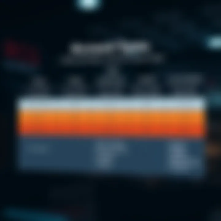 Diagram illustrating different account types and their respective minimum deposit requirements at RCG Markets