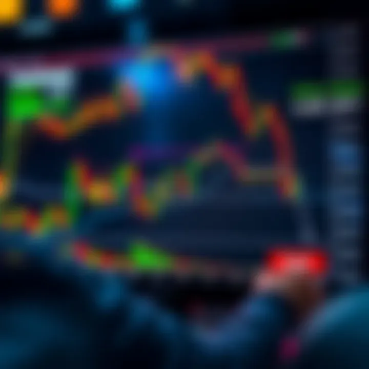 Graph depicting various retail trading strategies and market trends