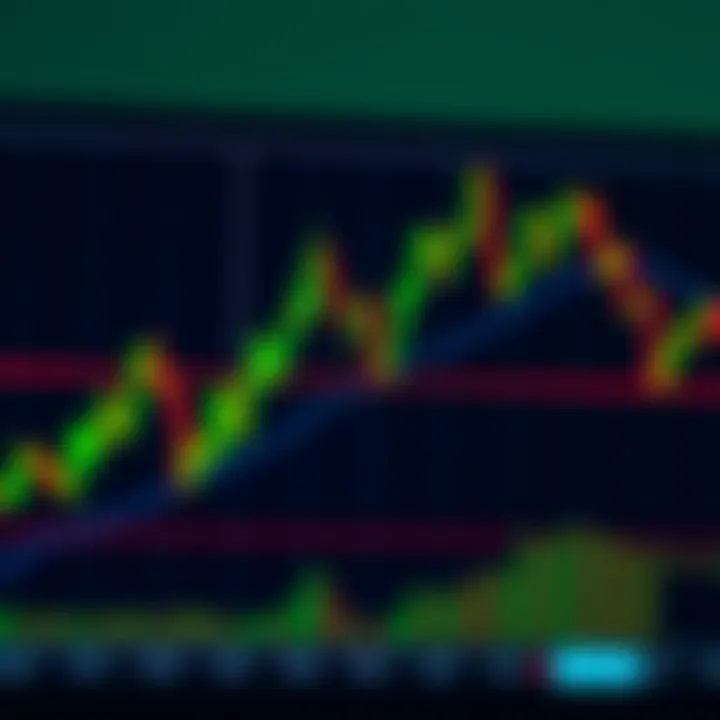 Chart showcasing a classic double top reversal pattern indicating a potential bearish trend