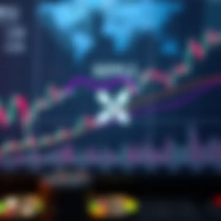 Graph showing Ripple price trends and technical indicators used for market analysis