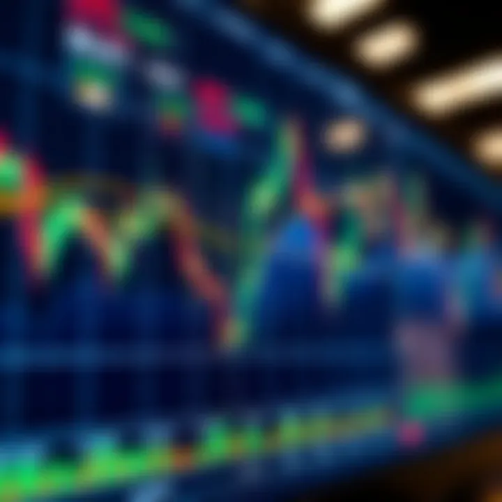 Graph showing automated trading patterns and financial market data on a digital interface