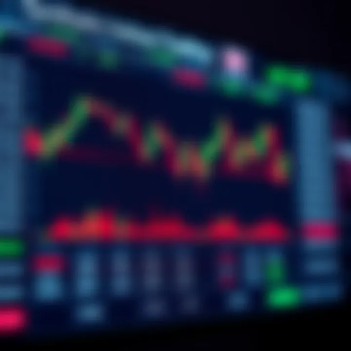Chart displaying synthetic indices trading with various lot sizes and their impact on risk management
