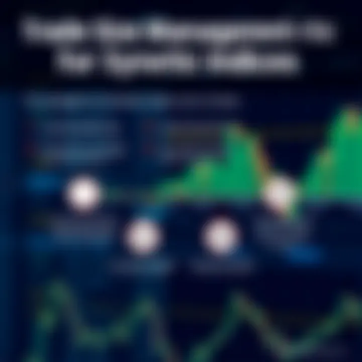 Infographic highlighting key strategies for managing trade sizes in synthetic indices