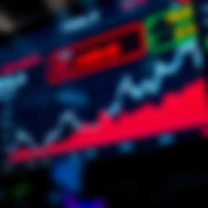 Graph showing fluctuations in Tesla stock price over recent months with highlighted key market events