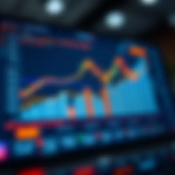 Trading Account Growth and Performance Metrics Graph illustrating trading account growth and performance metrics in a financial market