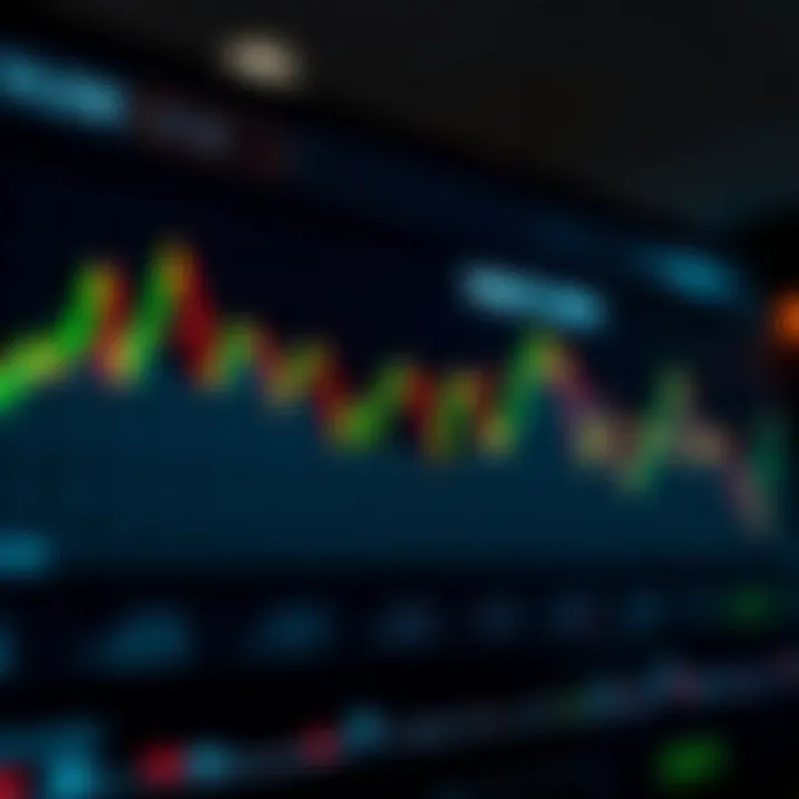 Graph displaying volatility index fluctuations over time on a digital screen