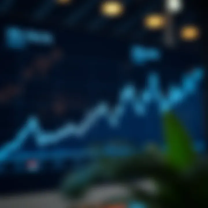 Graph showing fluctuations in market volatility over time